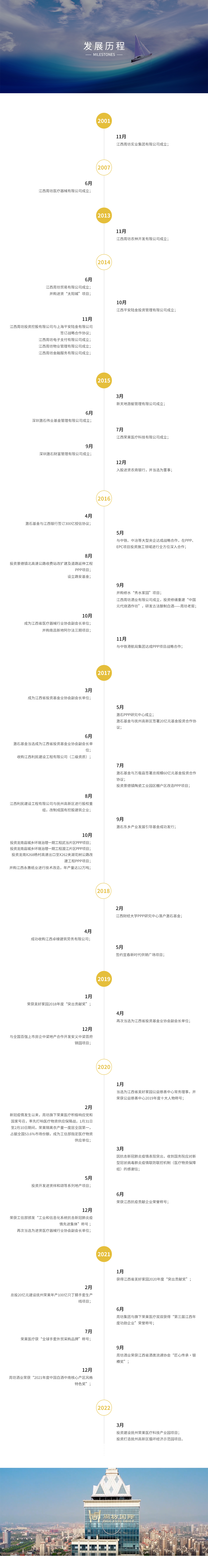 周坊集团历程20220328-2.jpg